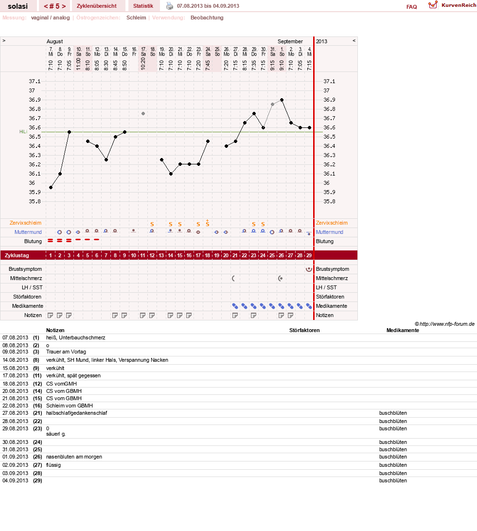 NFP-Kurve User #24310