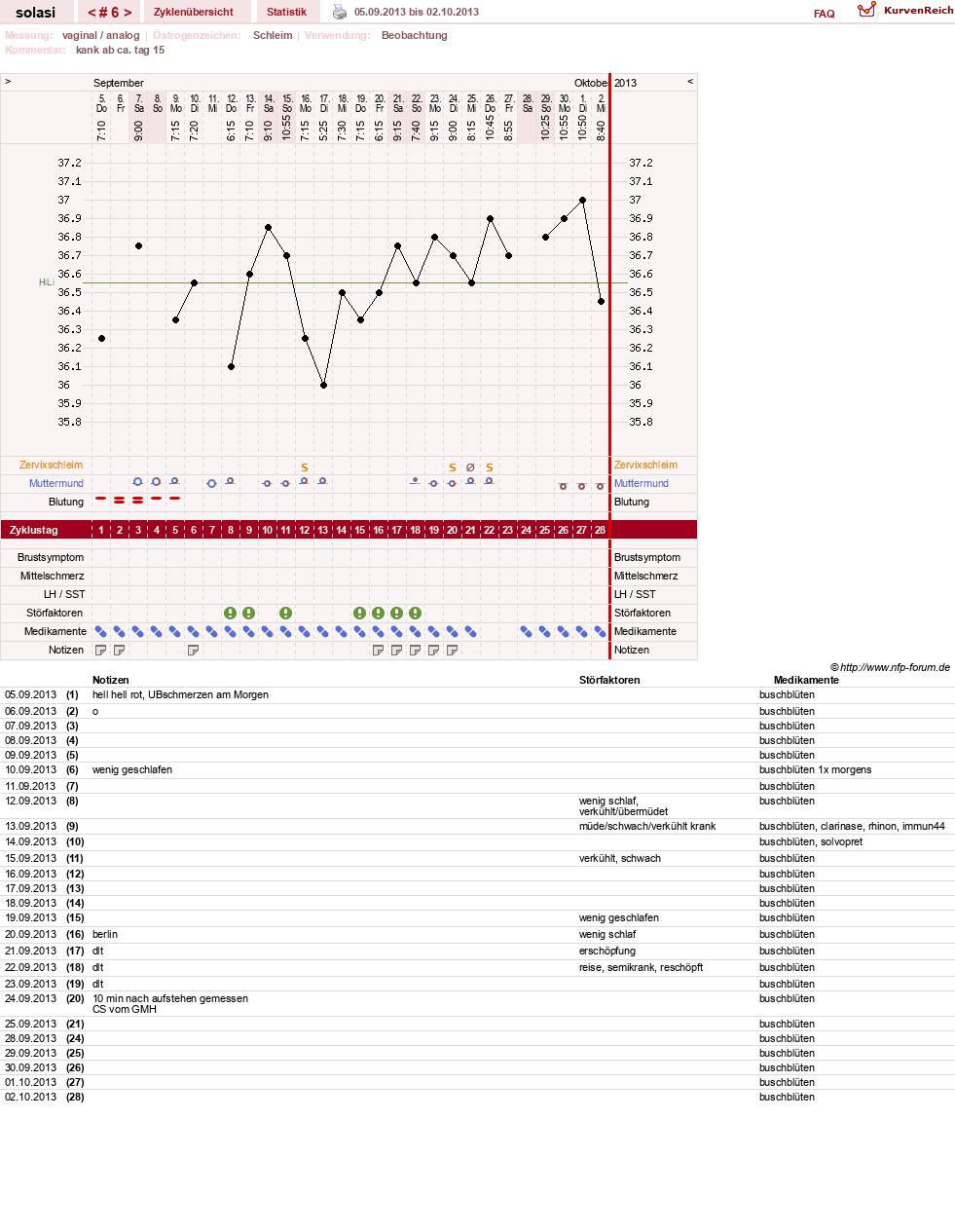 NFP-Kurve User #24310