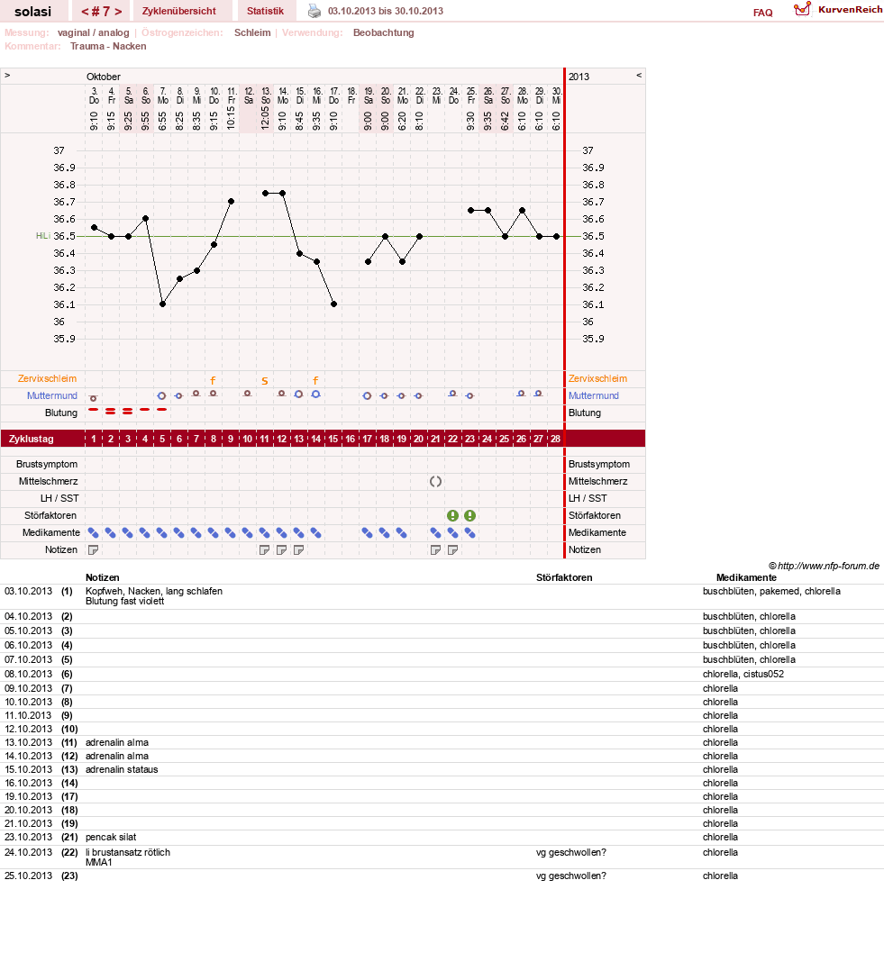 NFP-Kurve User #24310
