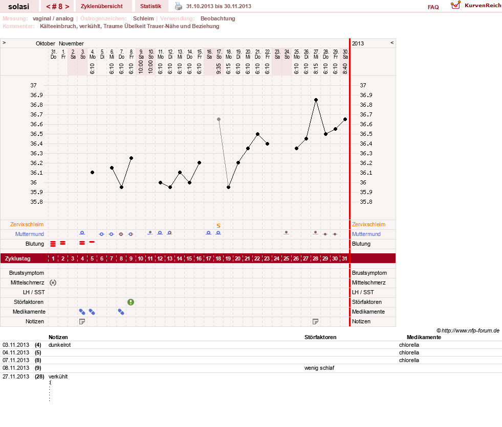 NFP-Kurve User #24310