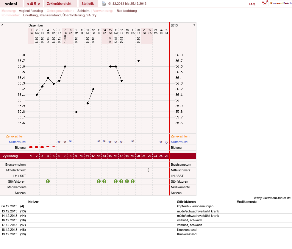 NFP-Kurve User #24310