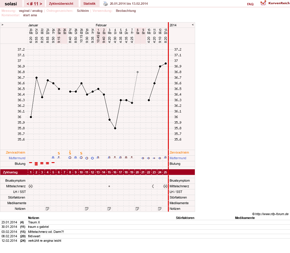 NFP-Kurve User #24310