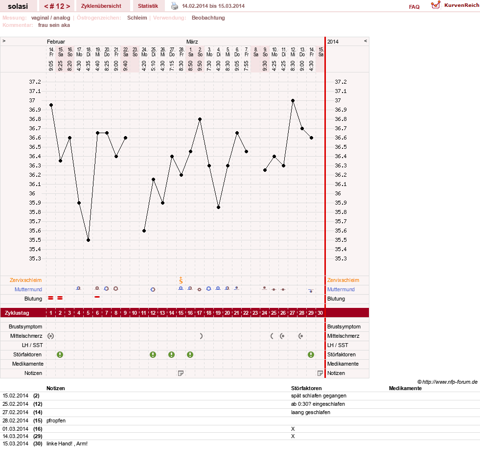 NFP-Kurve User #24310