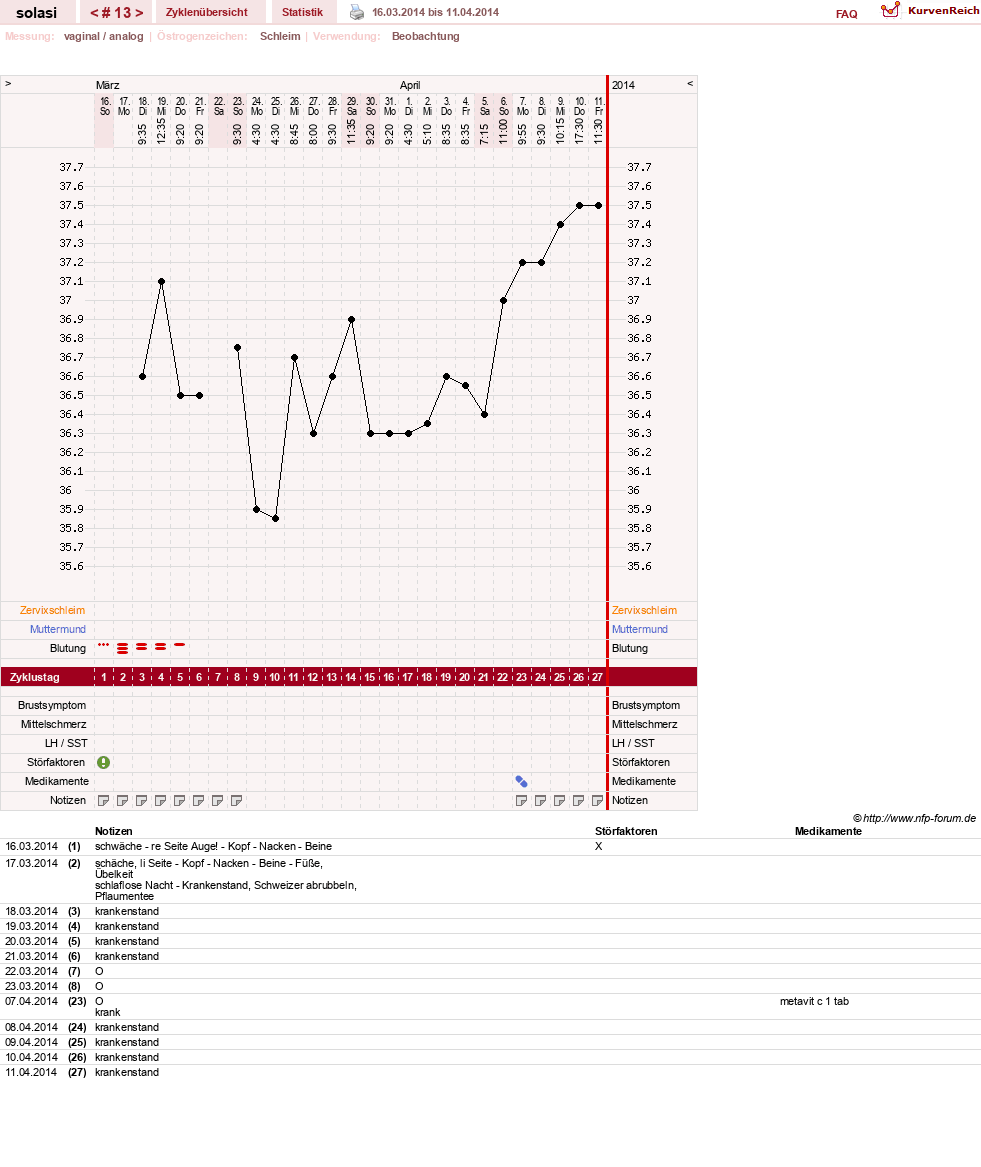 NFP-Kurve User #24310