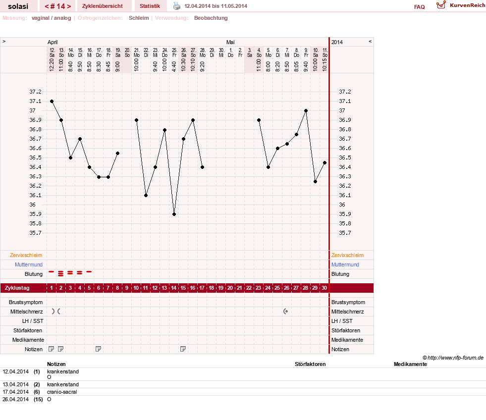 NFP-Kurve User #24310