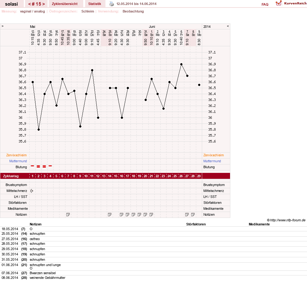 NFP-Kurve User #24310