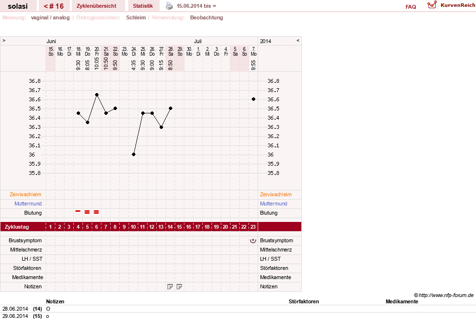 NFP-Kurve User #24310