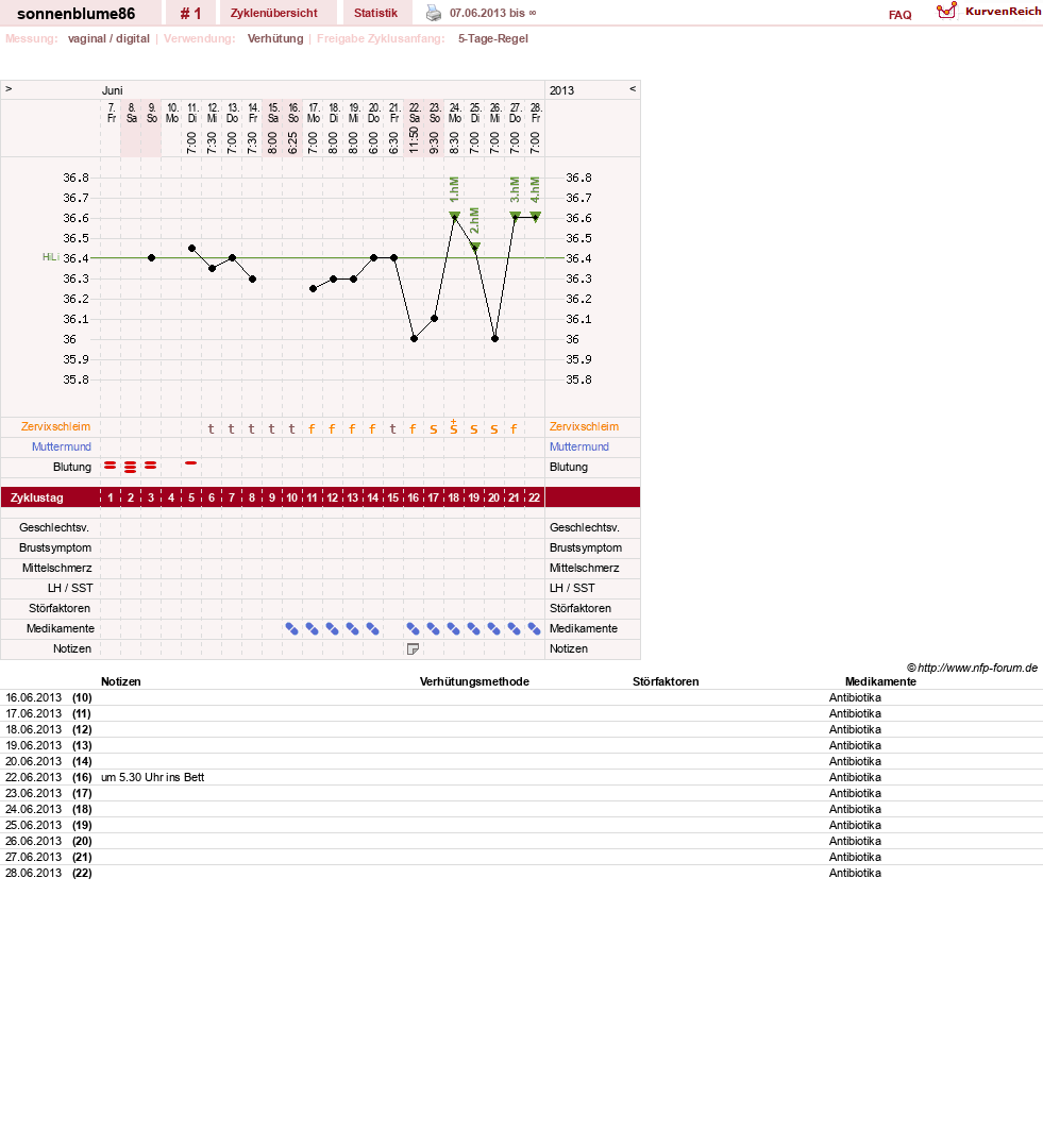 NFP-Kurve User #24322