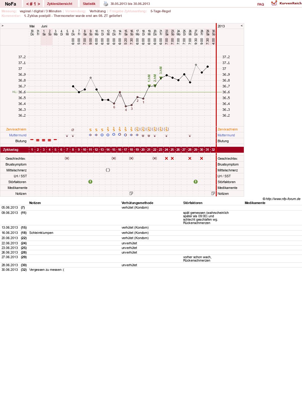 NFP-Kurve User #24336