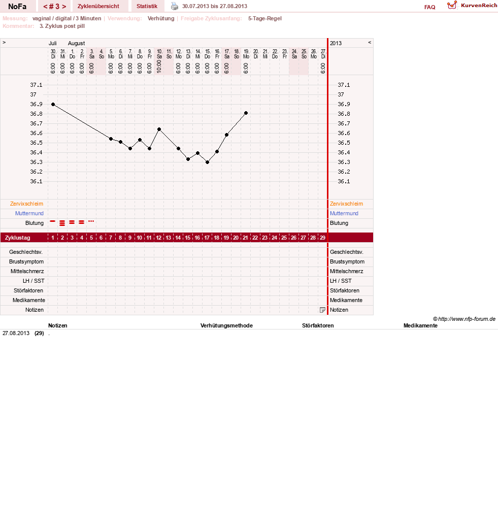 NFP-Kurve User #24336
