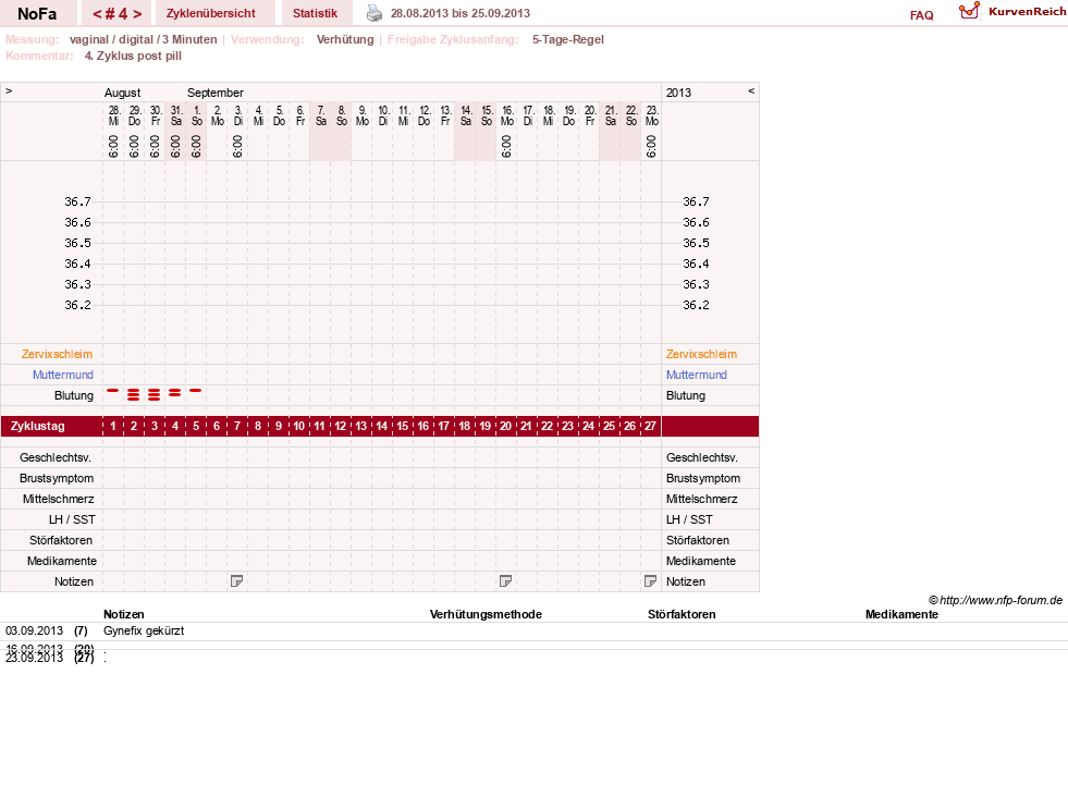 NFP-Kurve User #24336