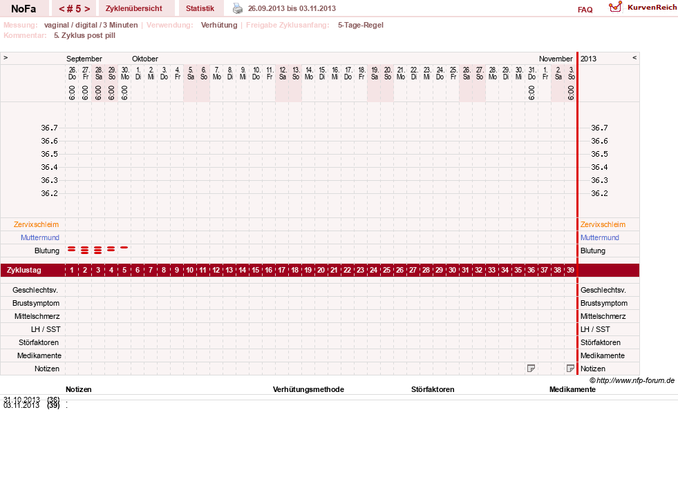 NFP-Kurve User #24336