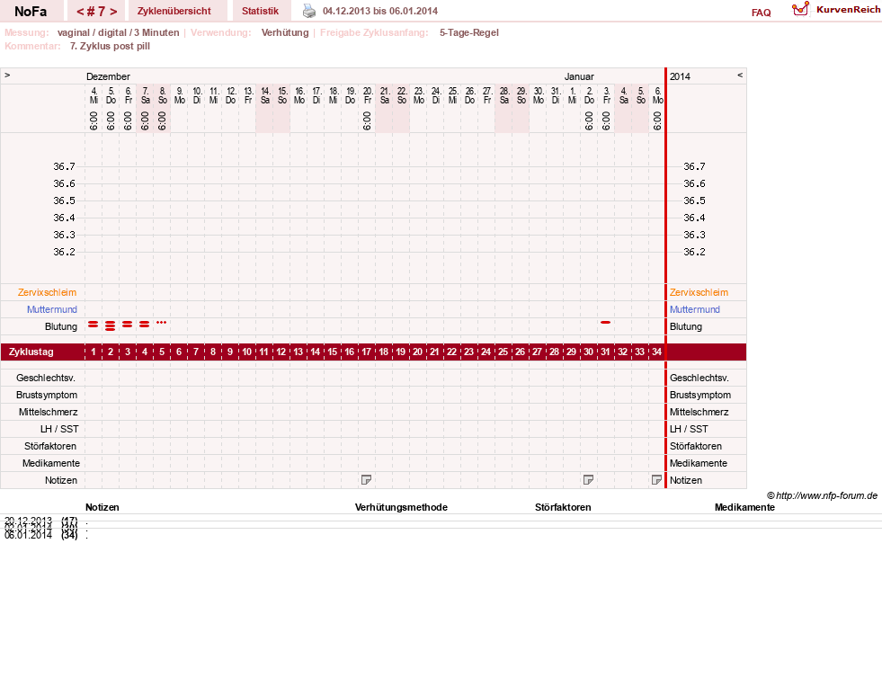 NFP-Kurve User #24336