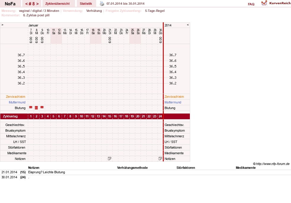 NFP-Kurve User #24336