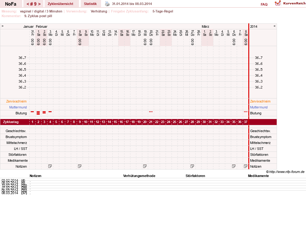 NFP-Kurve User #24336
