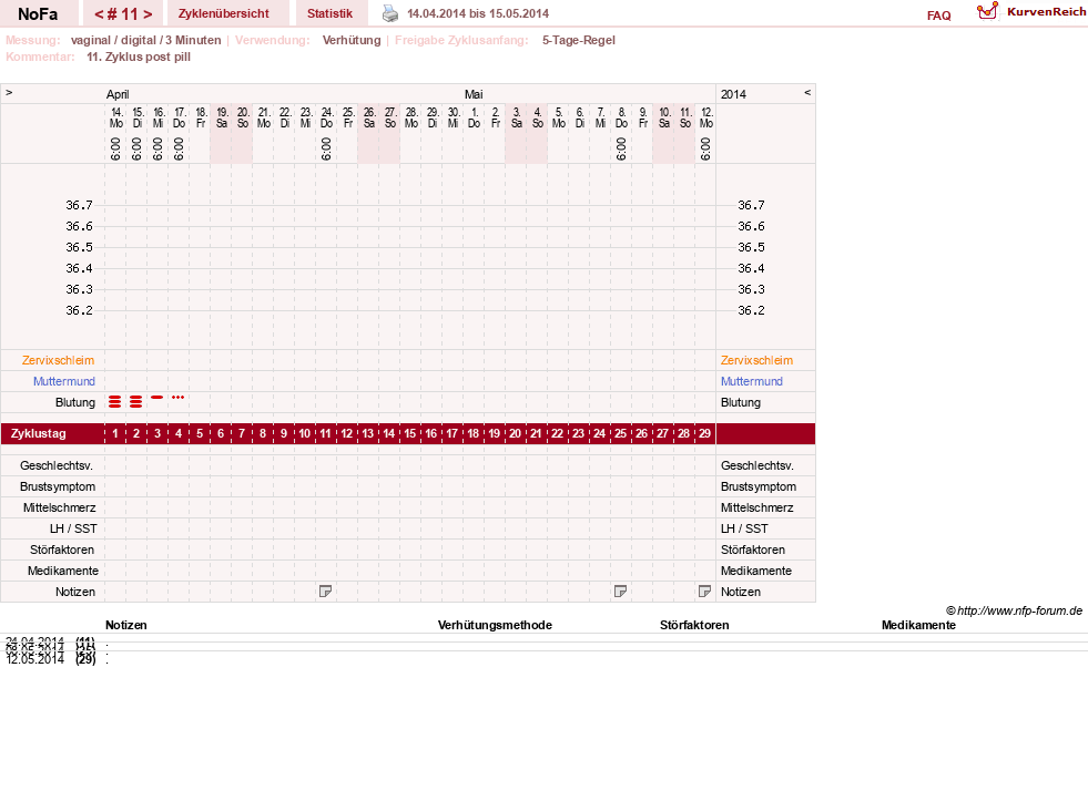 NFP-Kurve User #24336