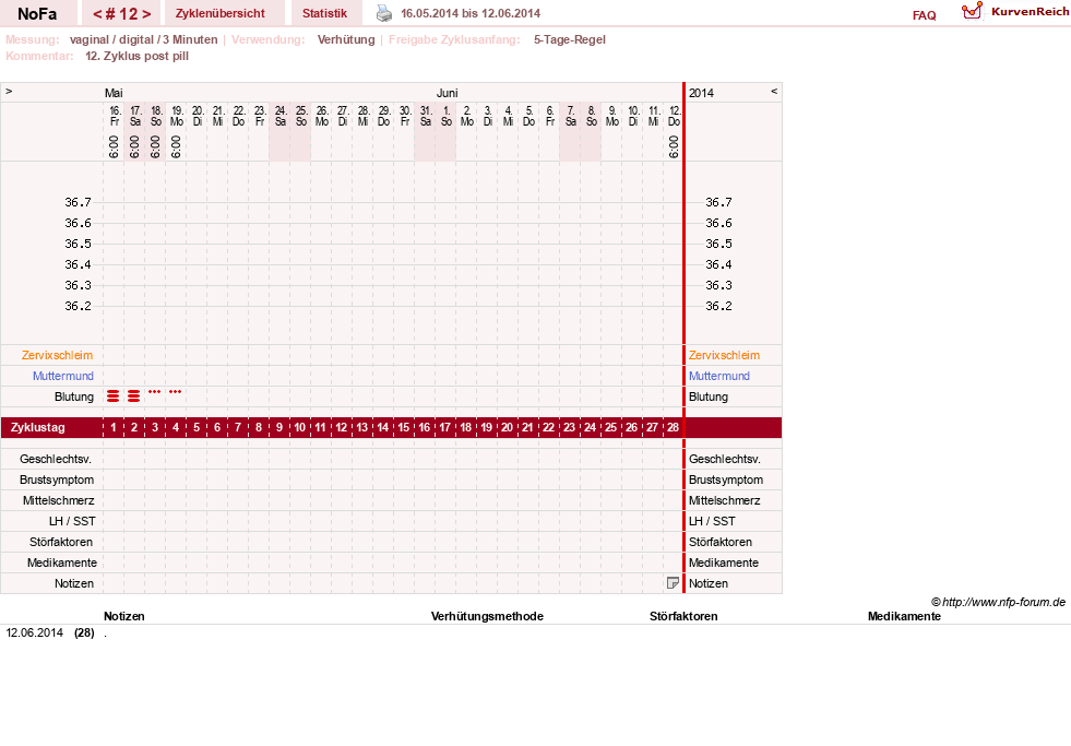 NFP-Kurve User #24336