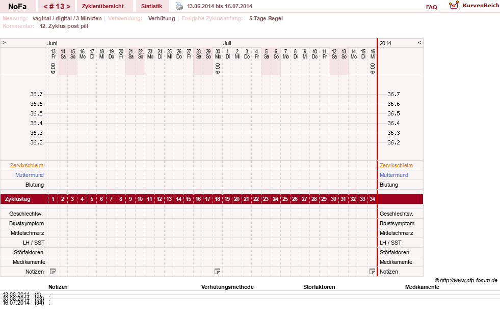 NFP-Kurve User #24336