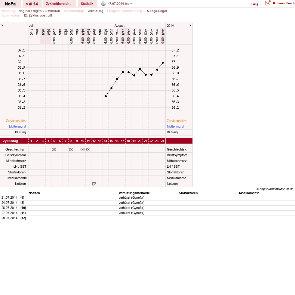 NFP-Kurve User #24336