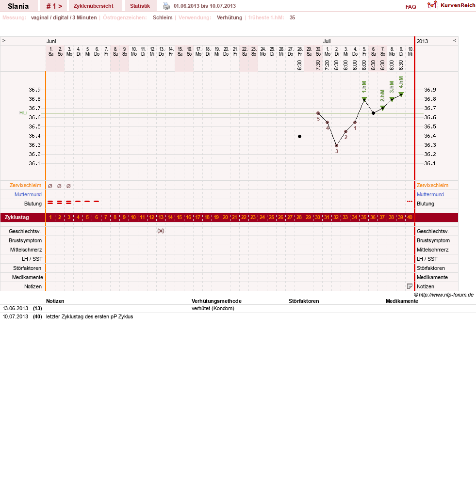 NFP-Kurve User #24356