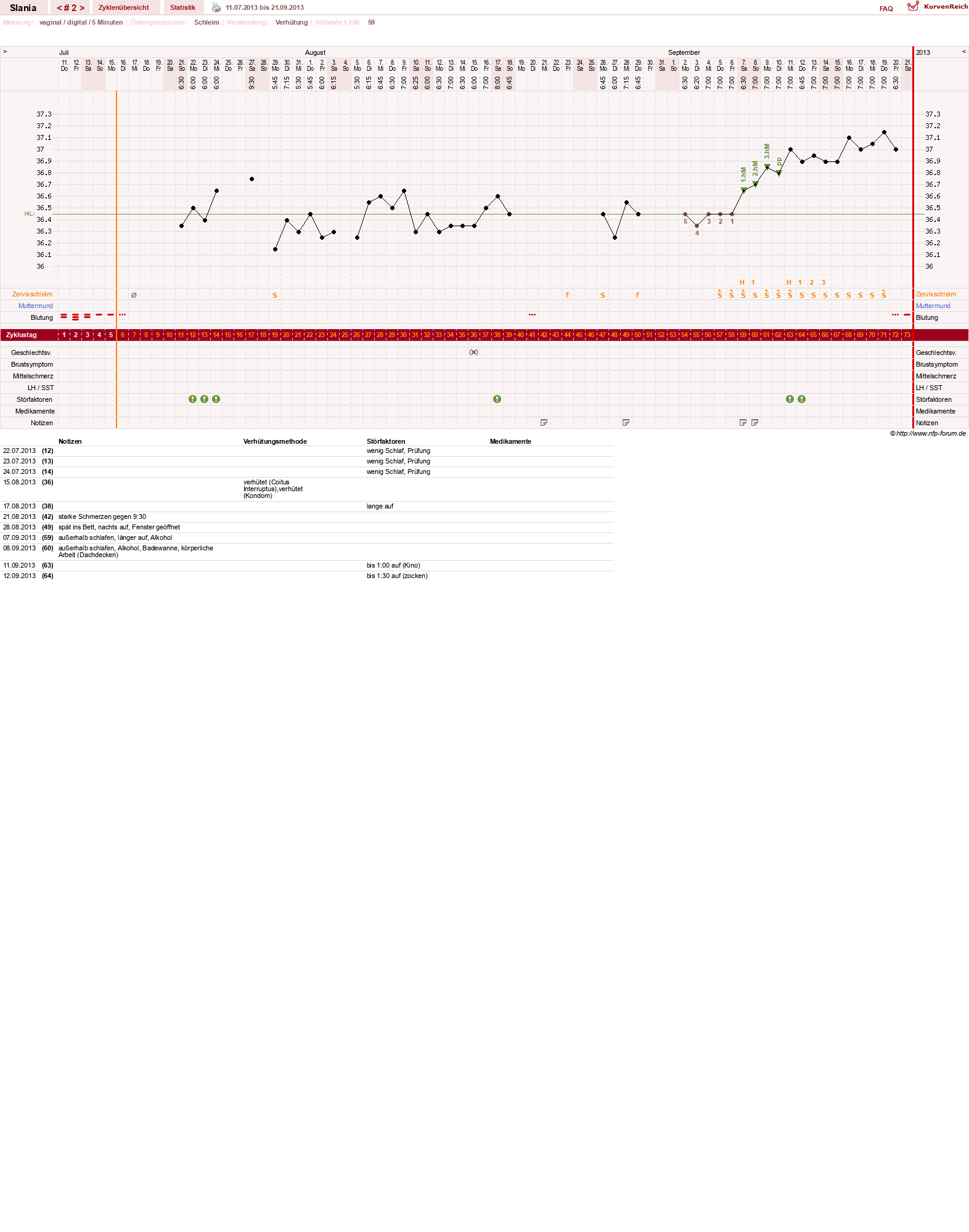 NFP-Kurve User #24356