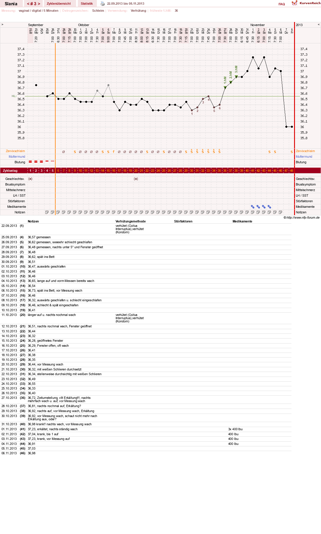 NFP-Kurve User #24356