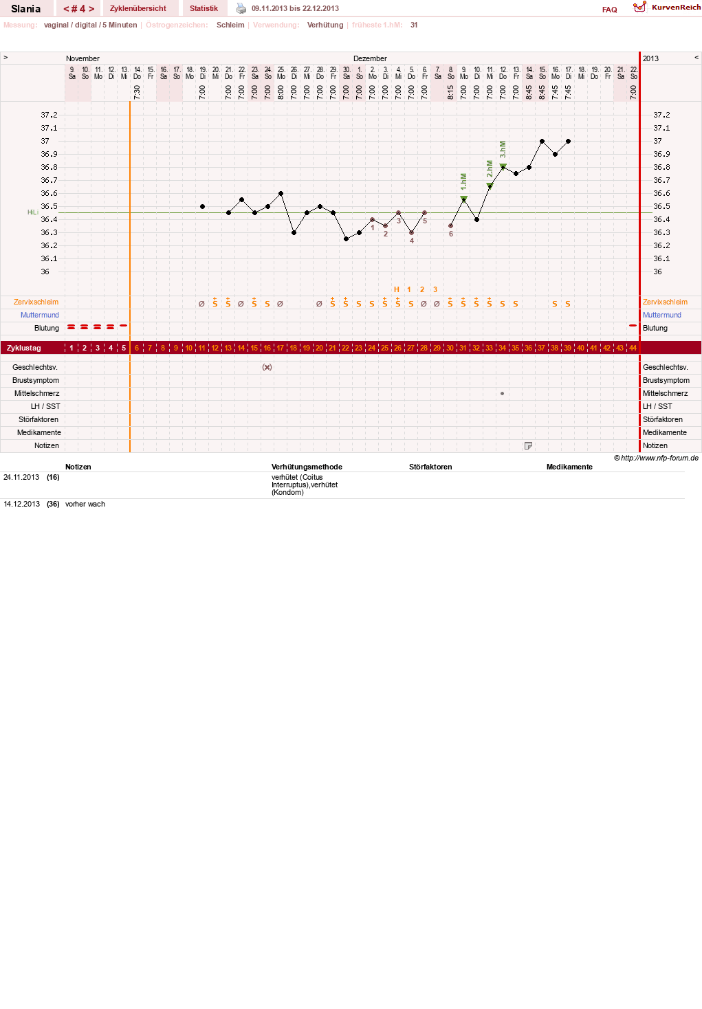 NFP-Kurve User #24356