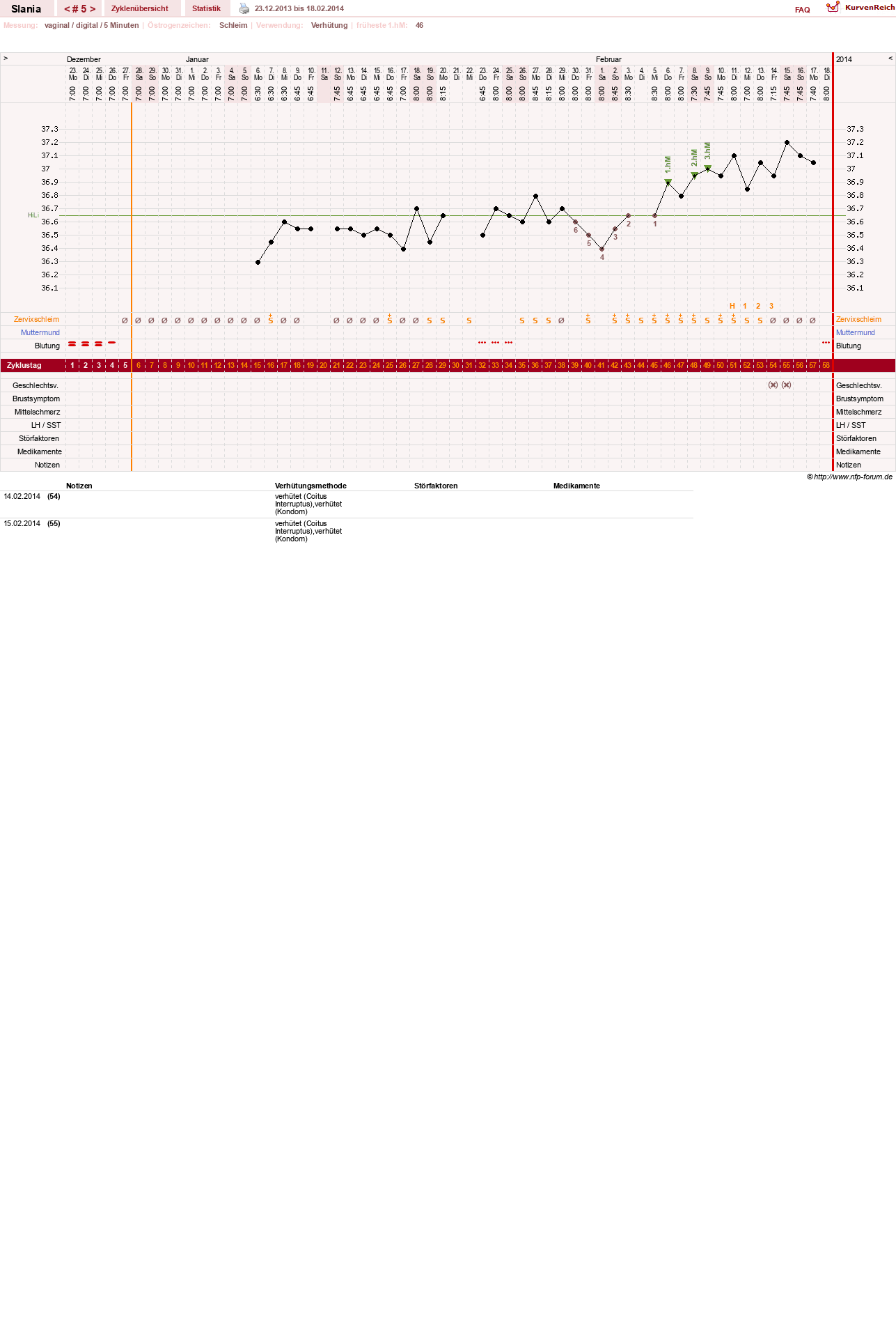 NFP-Kurve User #24356