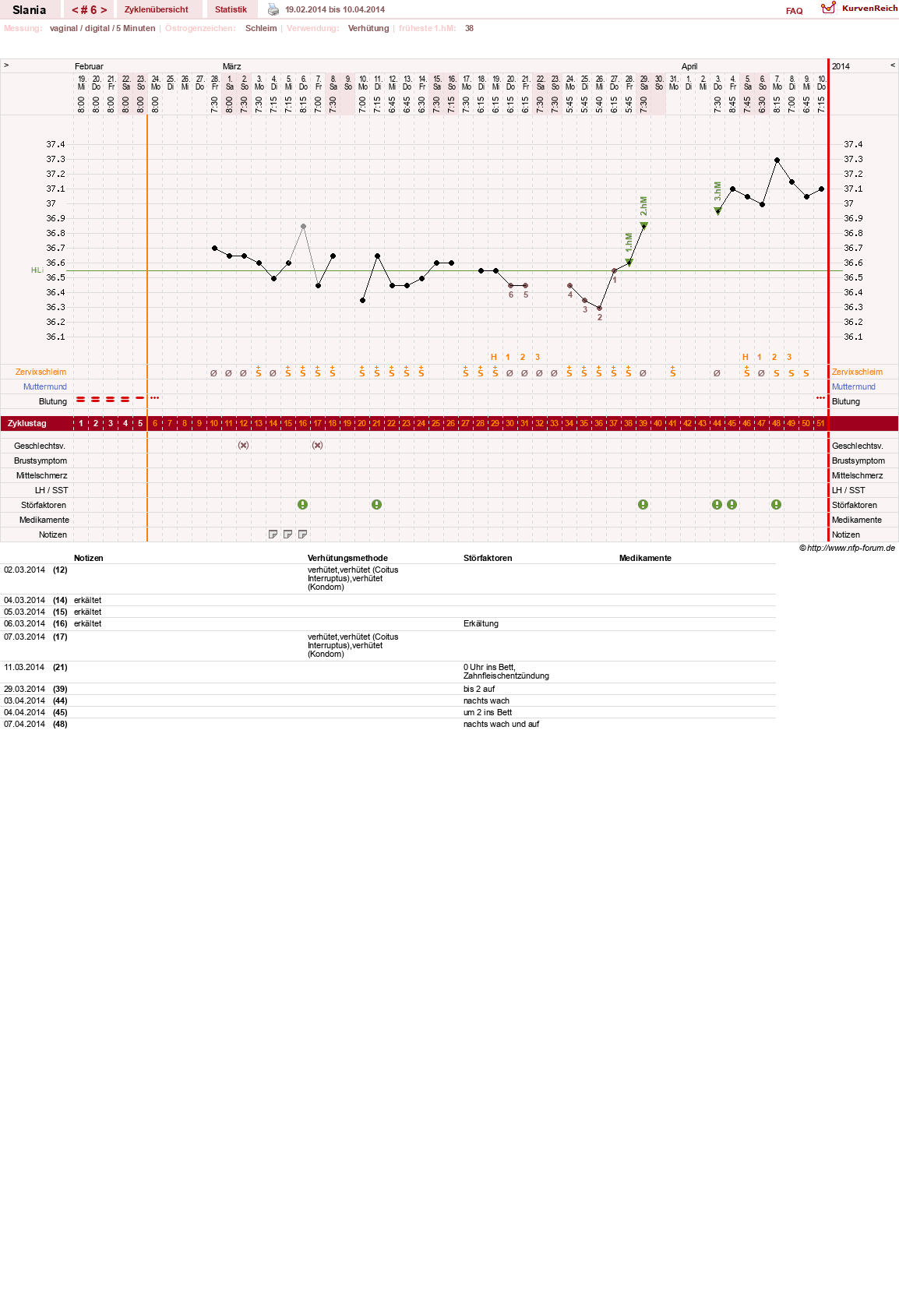NFP-Kurve User #24356