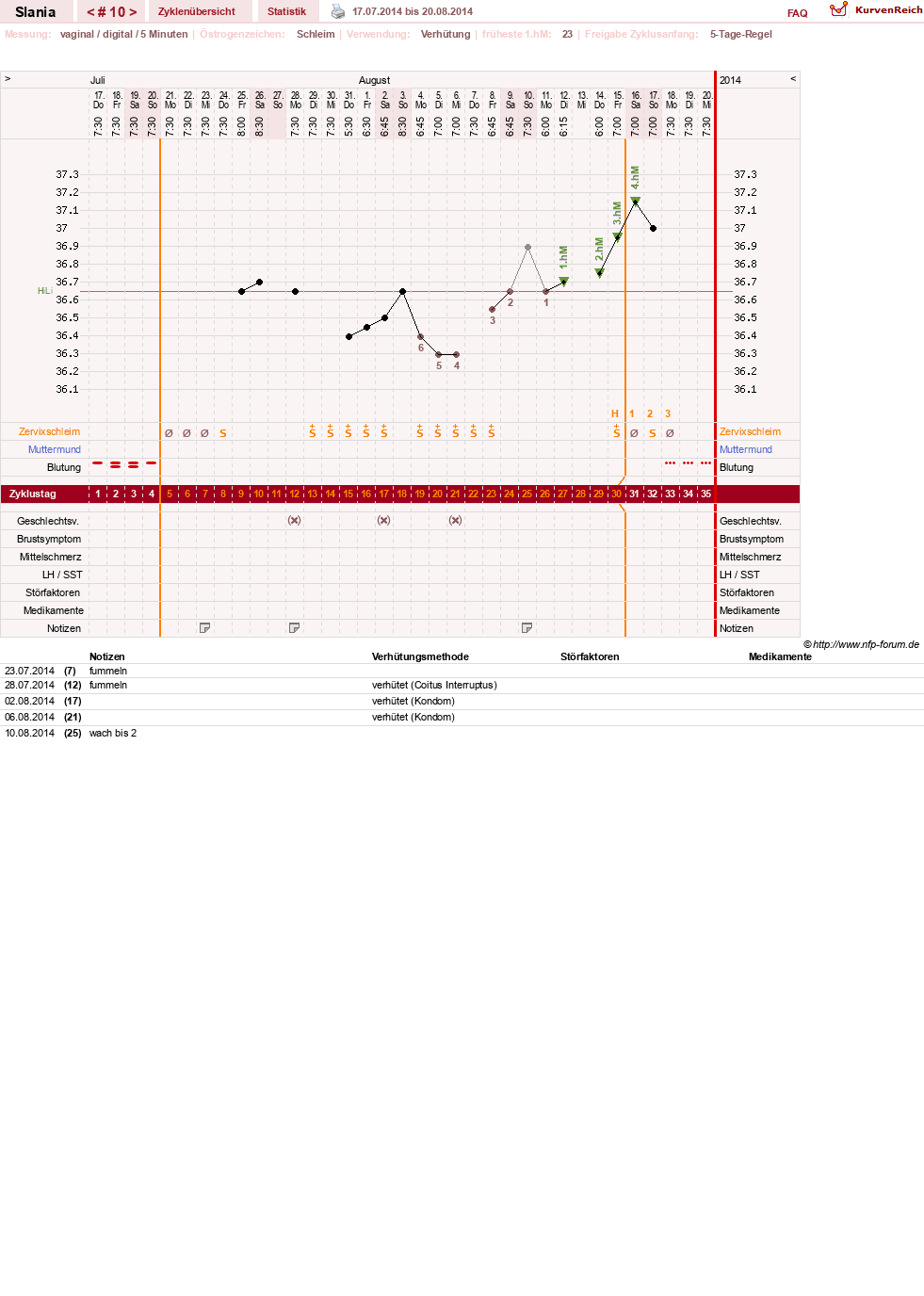 NFP-Kurve User #24356