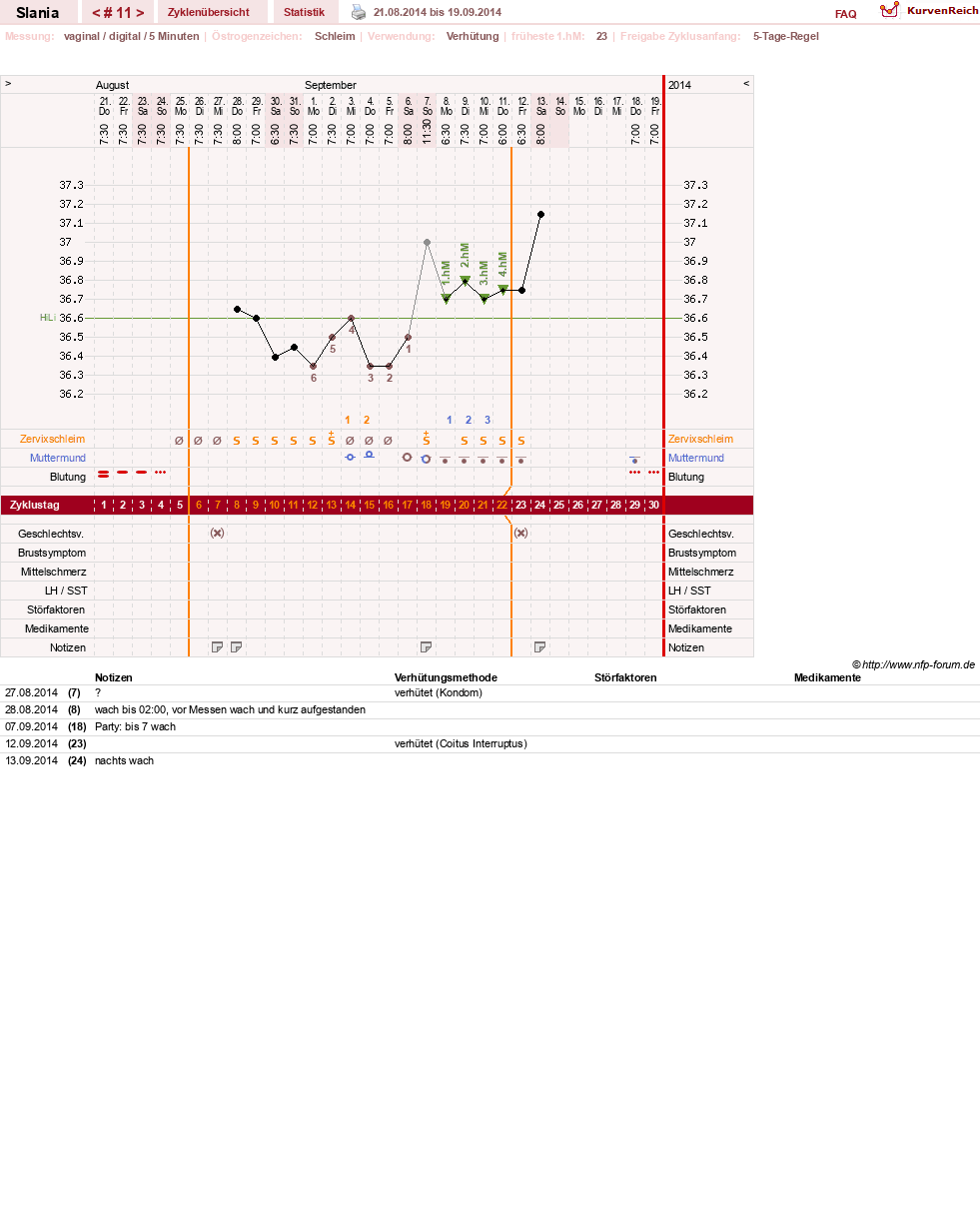 NFP-Kurve User #24356