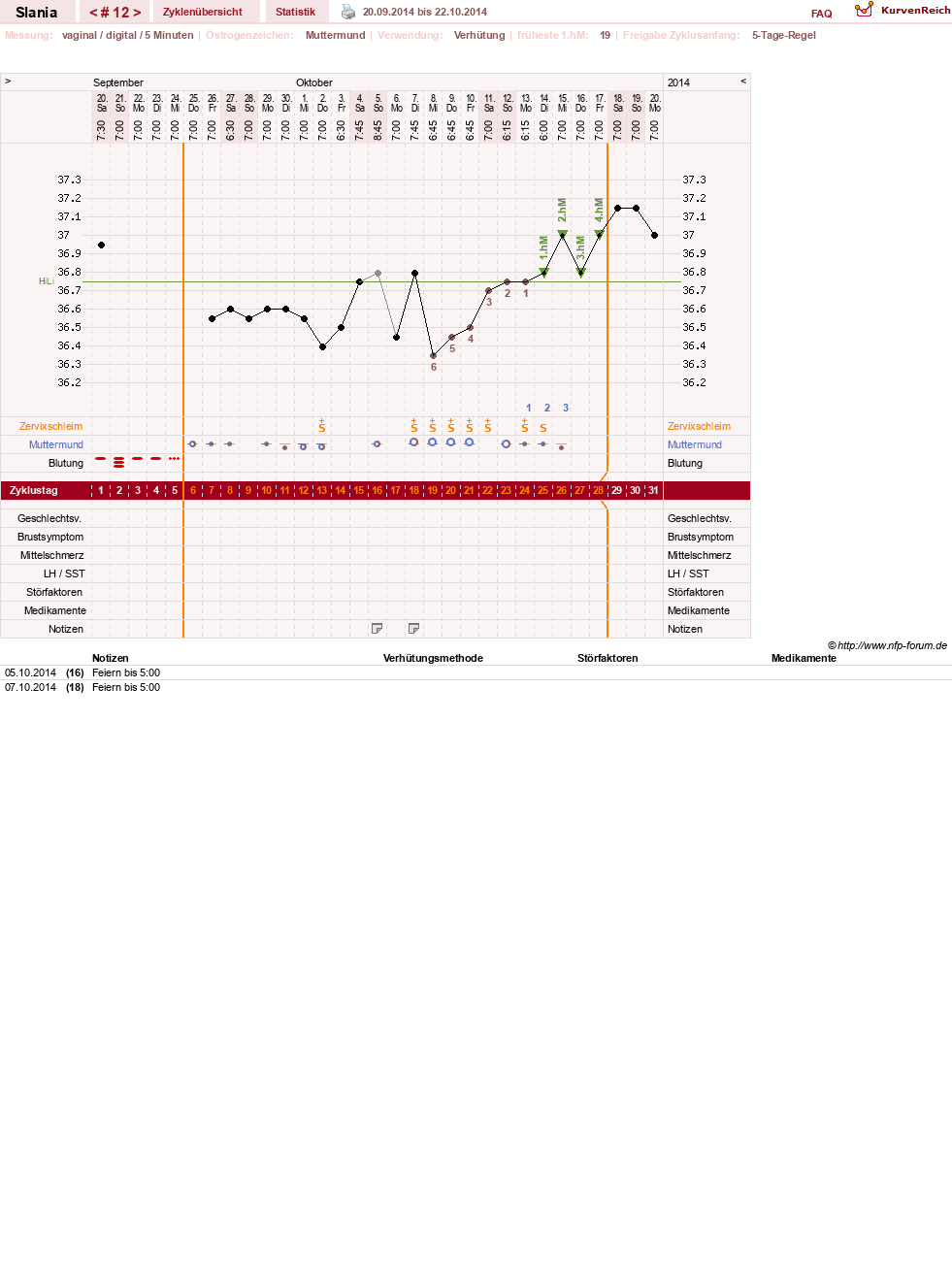 NFP-Kurve User #24356