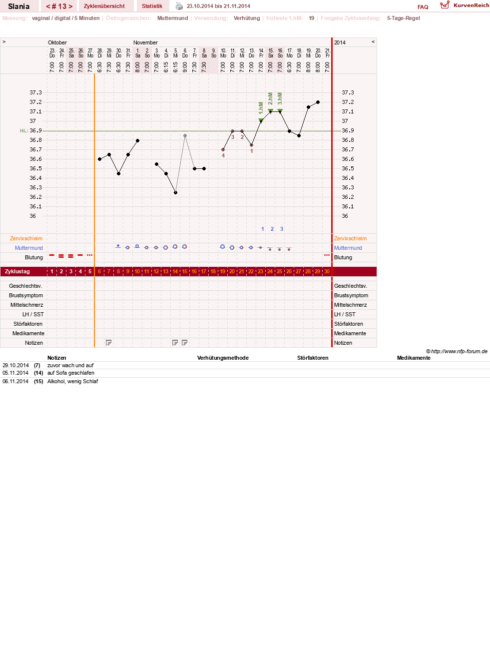 NFP-Kurve User #24356