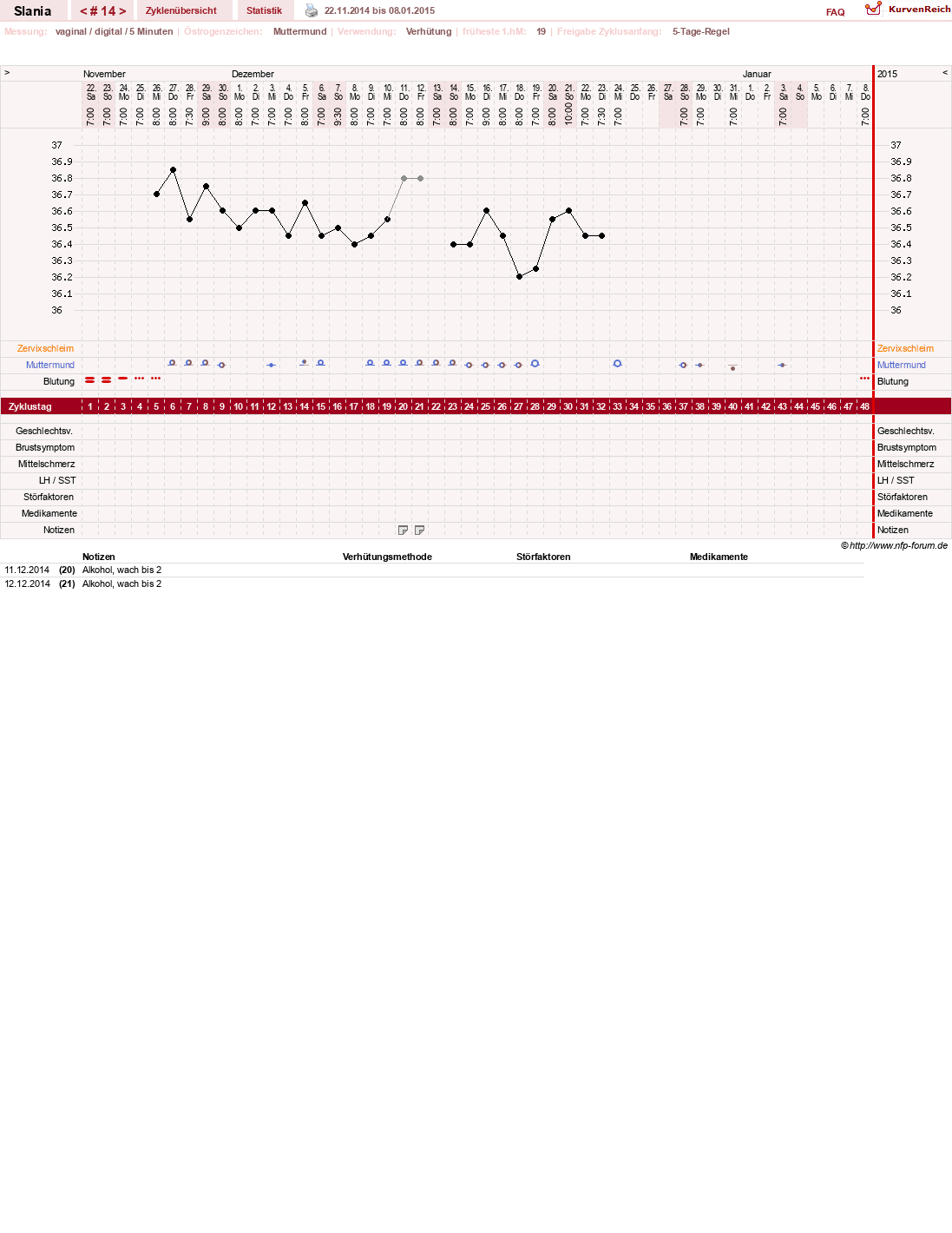 NFP-Kurve User #24356