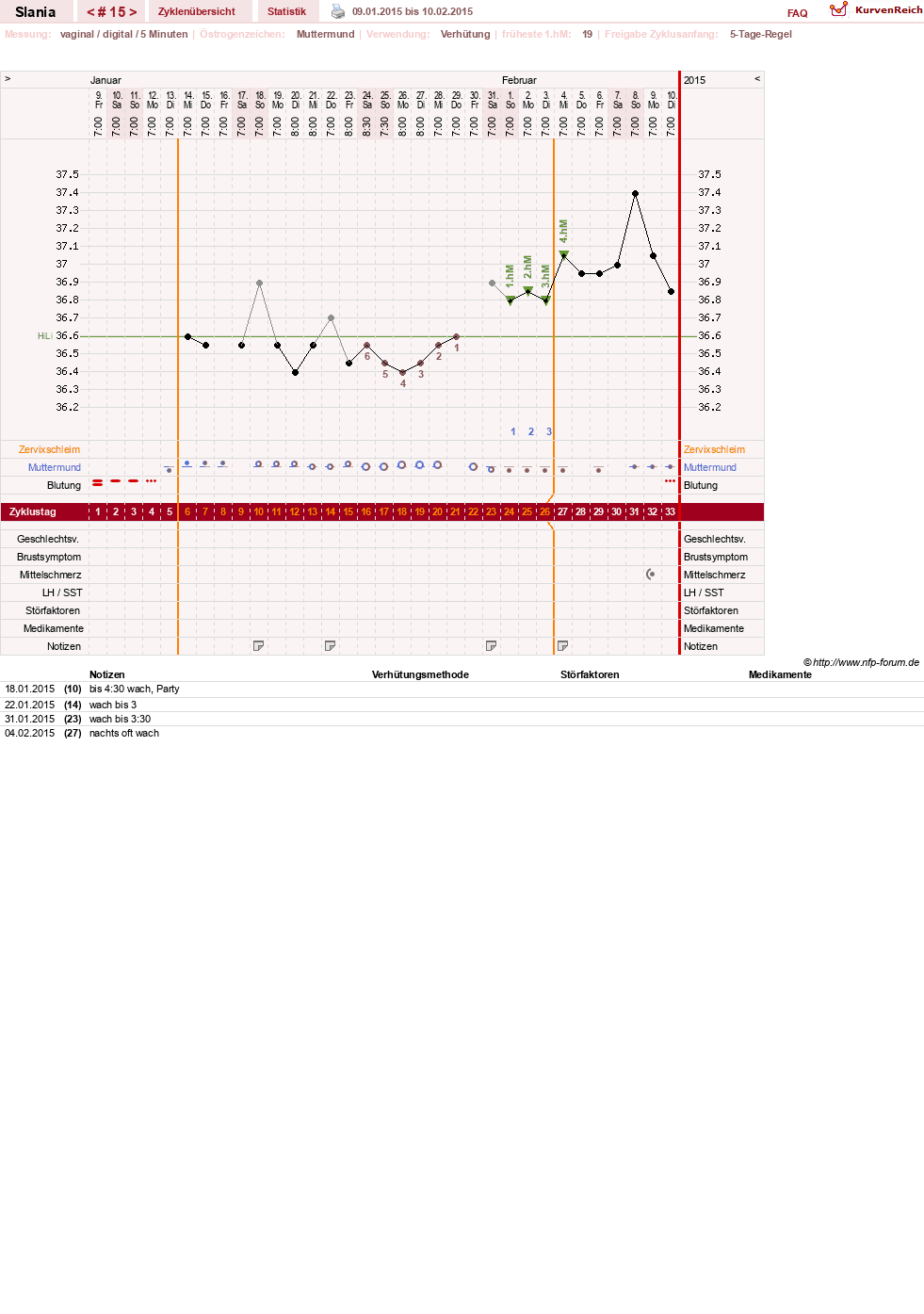 NFP-Kurve User #24356