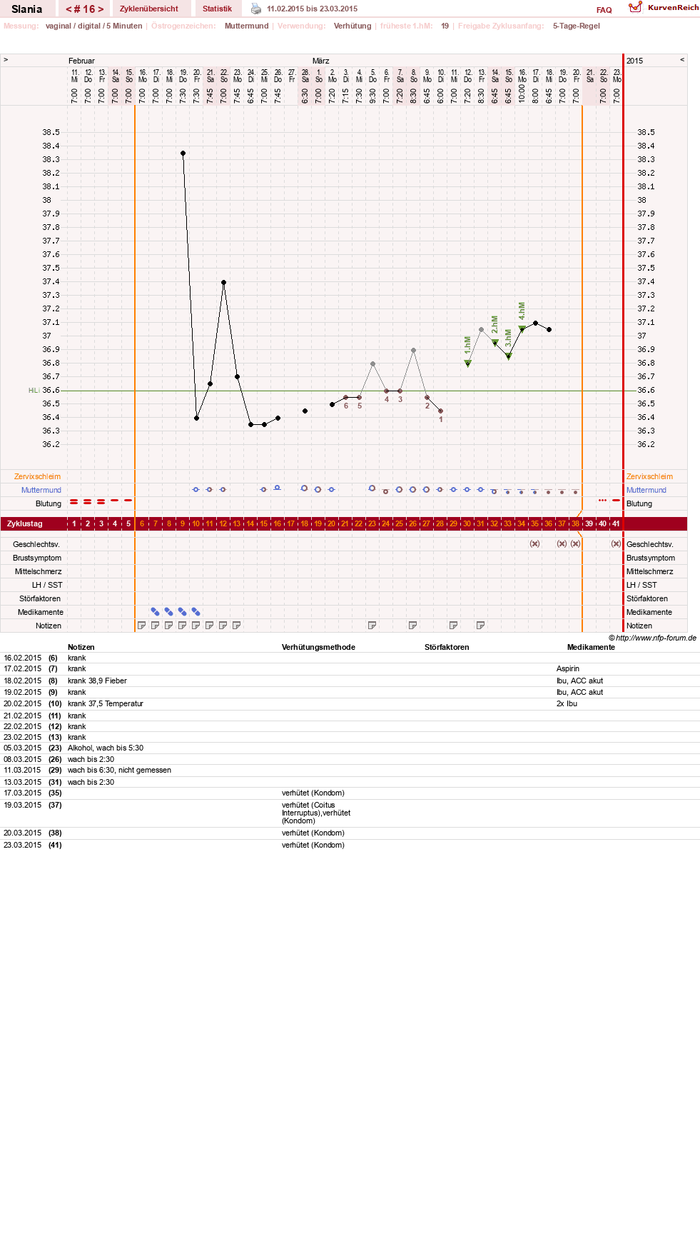 NFP-Kurve User #24356