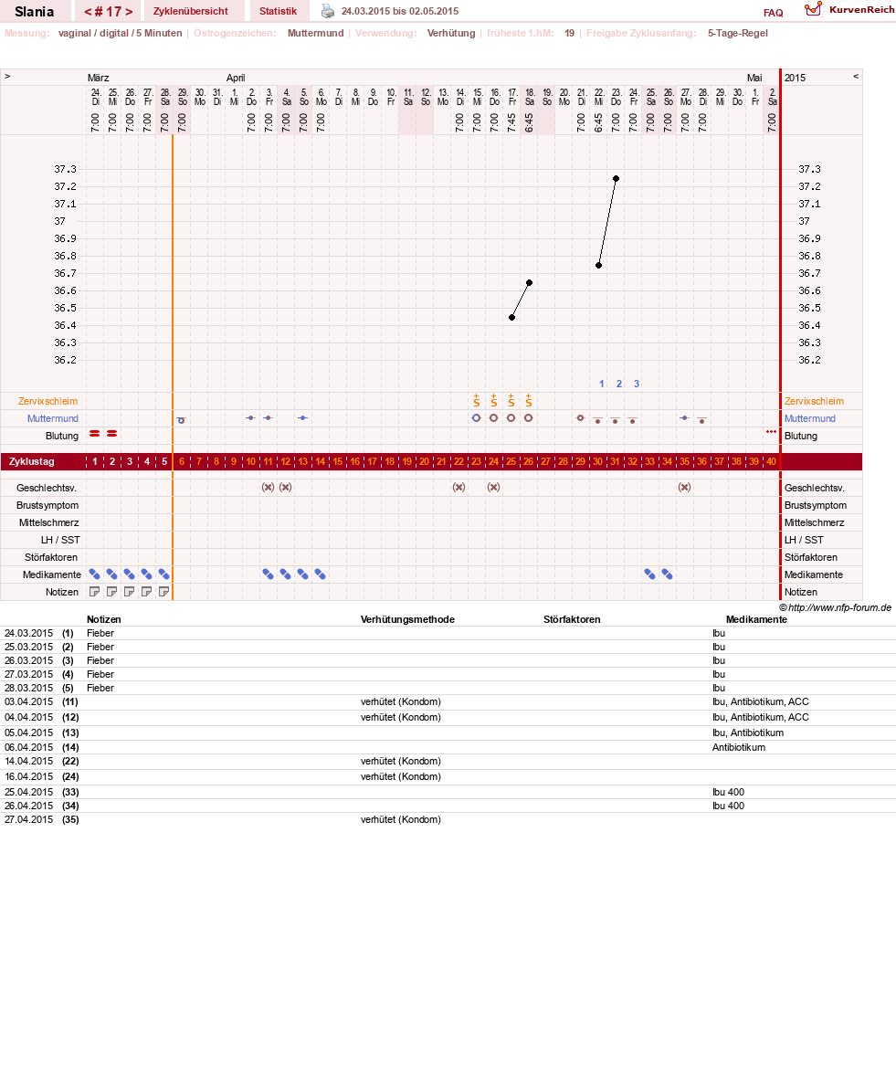 NFP-Kurve User #24356