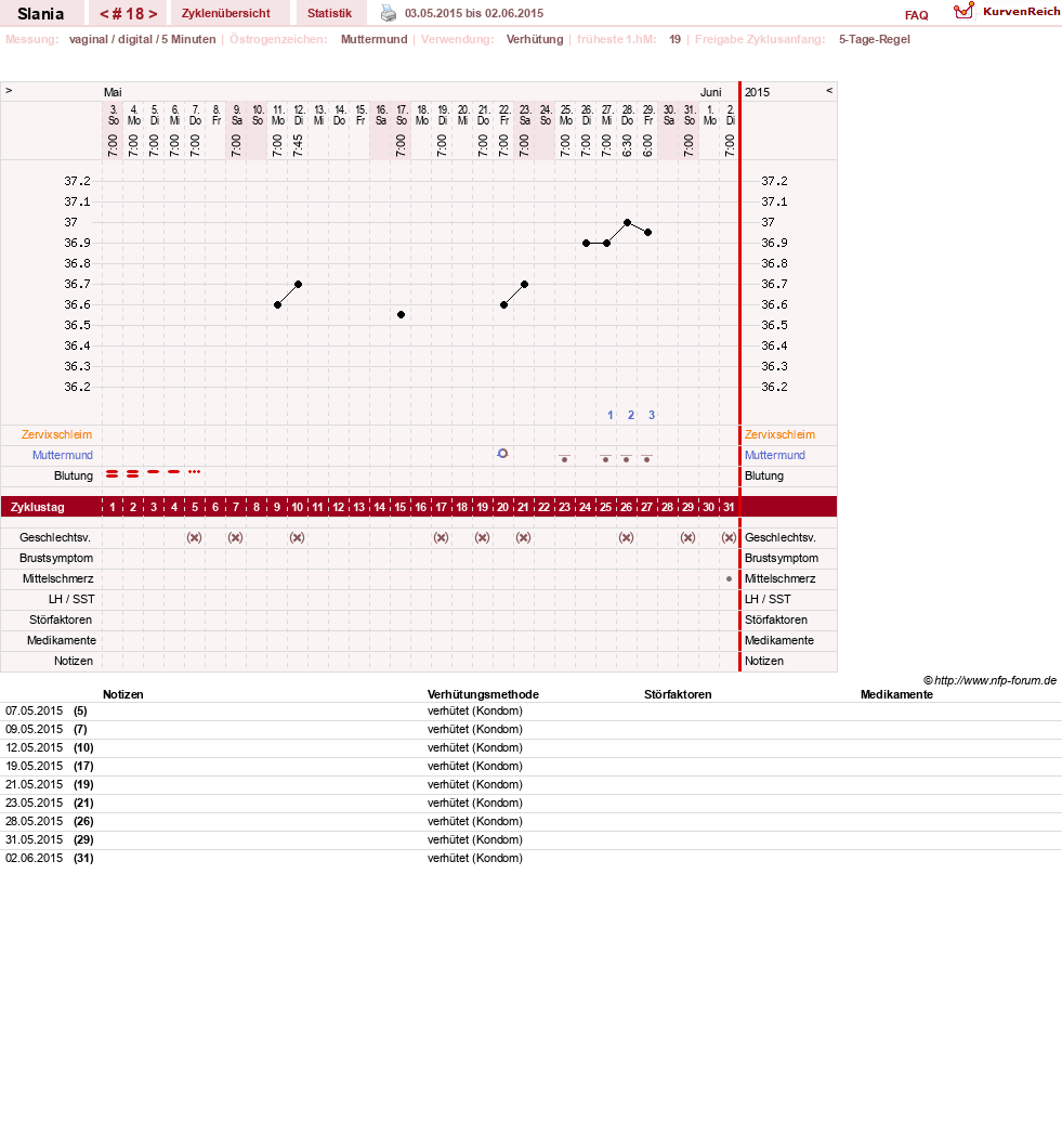 NFP-Kurve User #24356