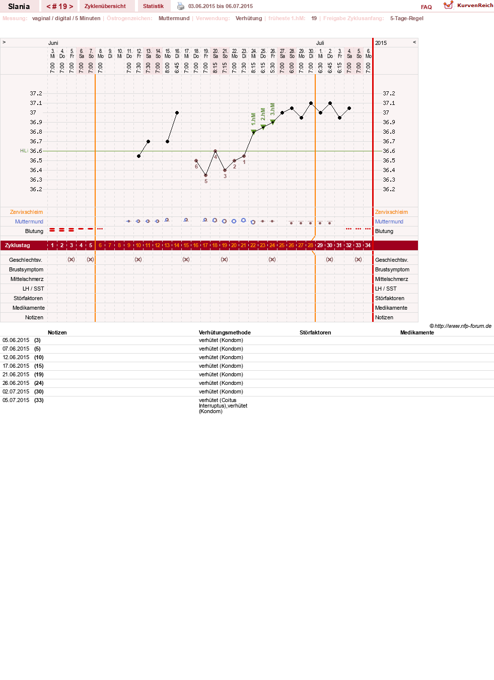 NFP-Kurve User #24356