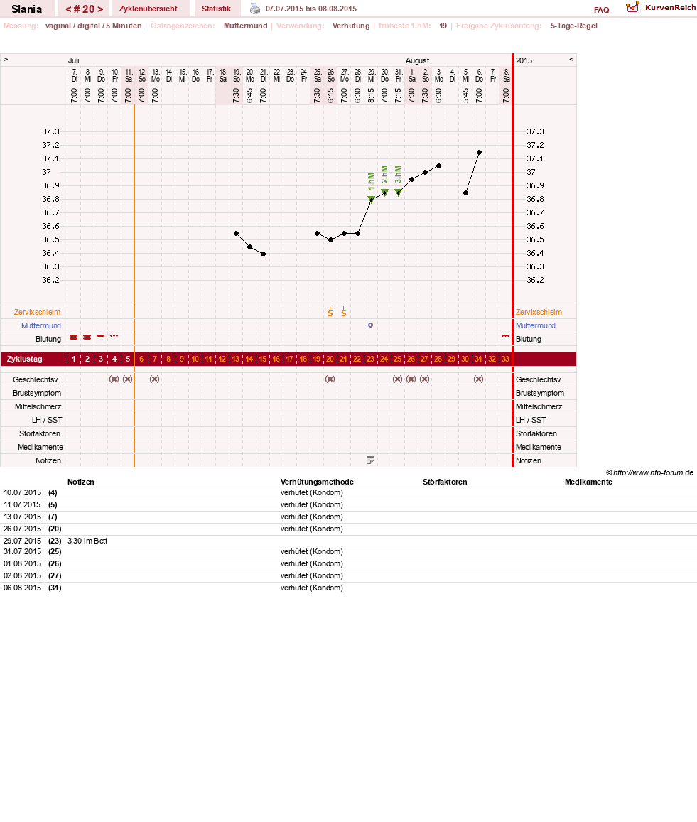 NFP-Kurve User #24356