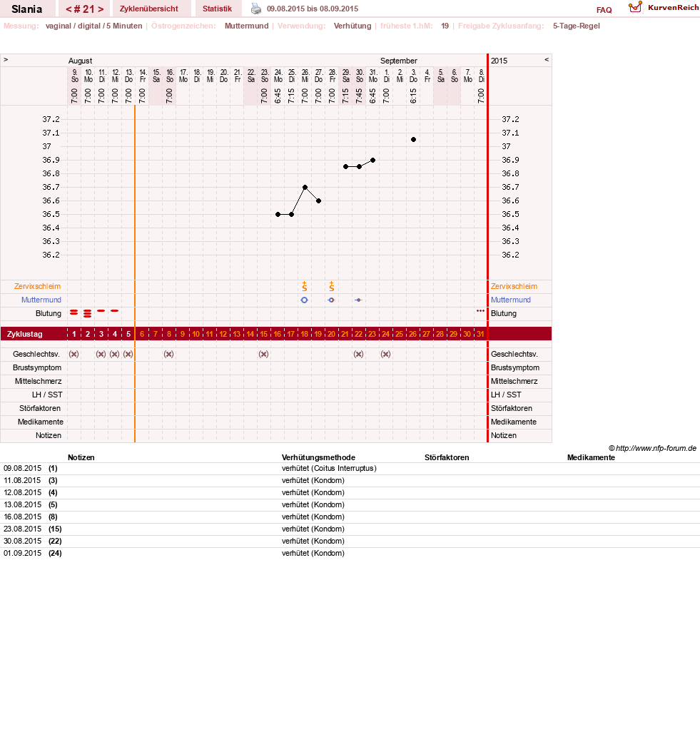 NFP-Kurve User #24356