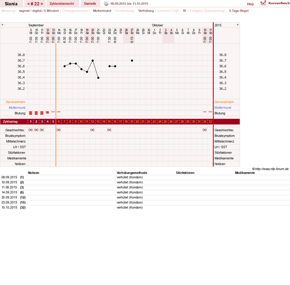 NFP-Kurve User #24356