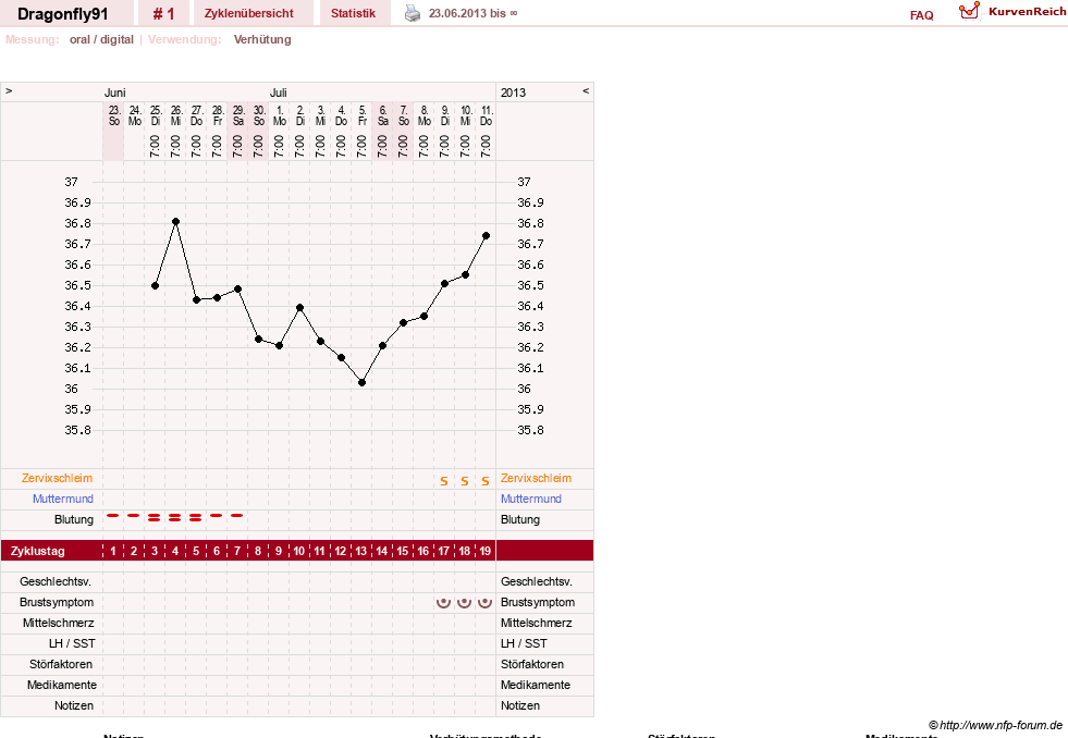 NFP-Kurve User #24360
