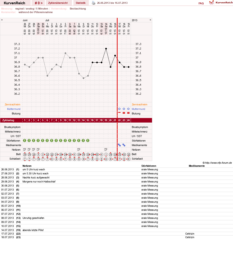 NFP-Kurve User #24387