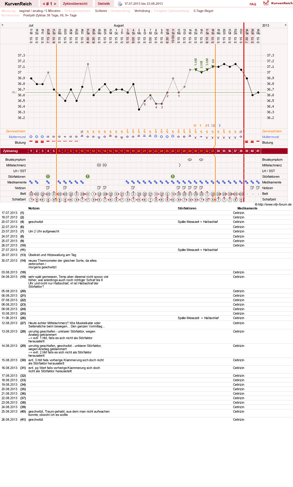 NFP-Kurve User #24387