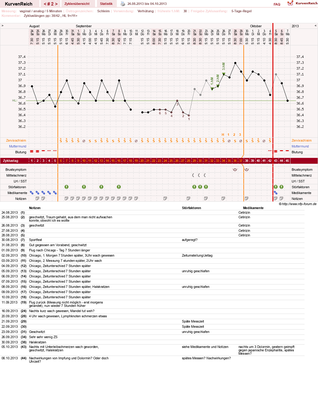 NFP-Kurve User #24387