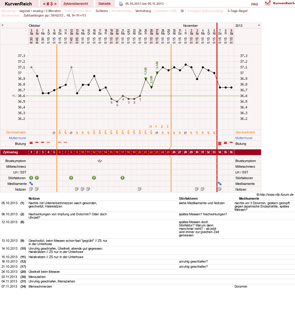 NFP-Kurve User #24387