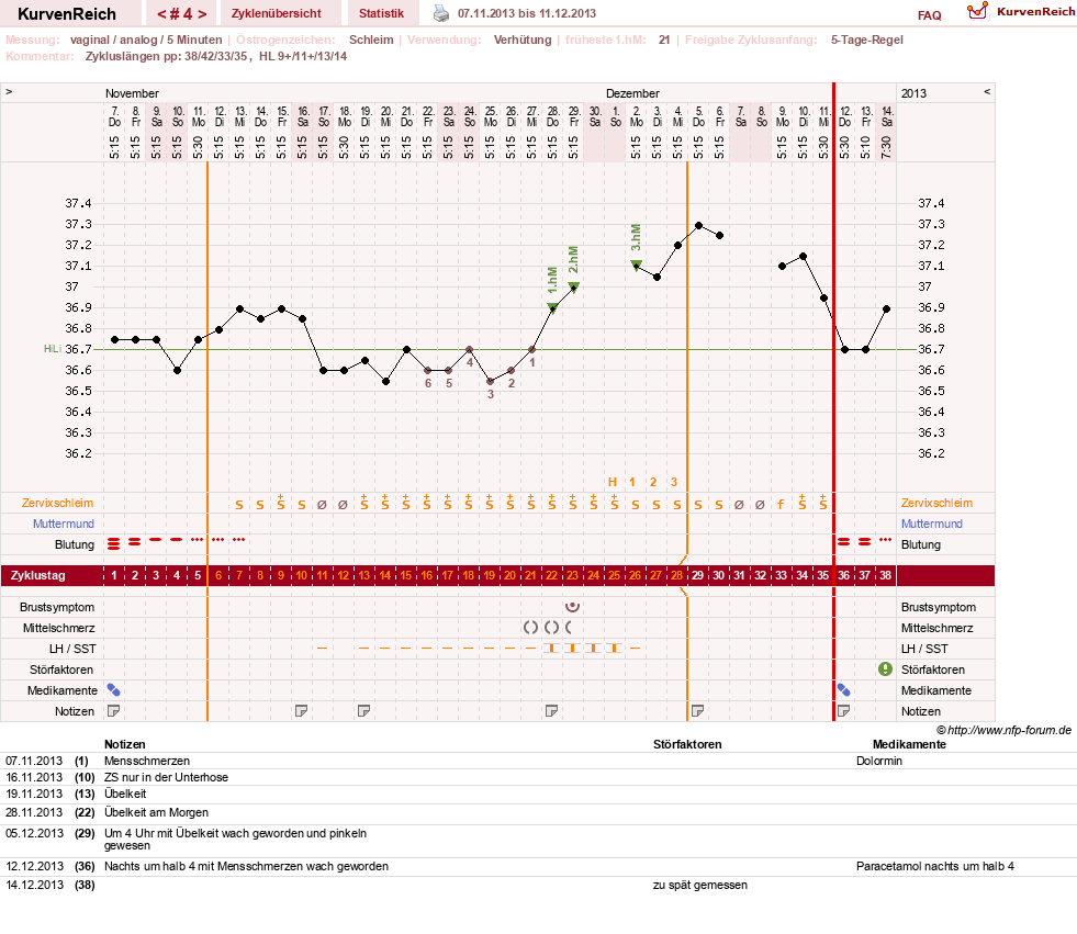 NFP-Kurve User #24387