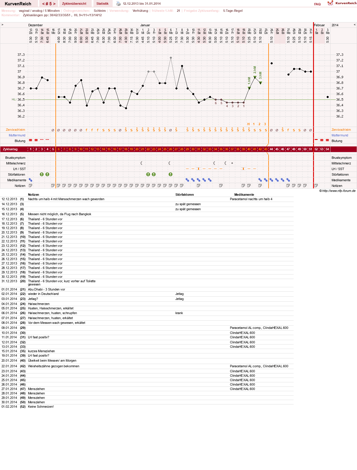 NFP-Kurve User #24387