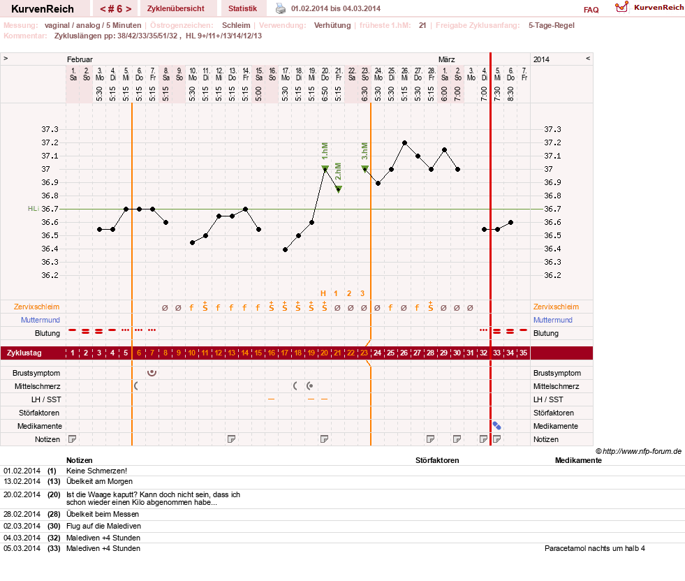 NFP-Kurve User #24387